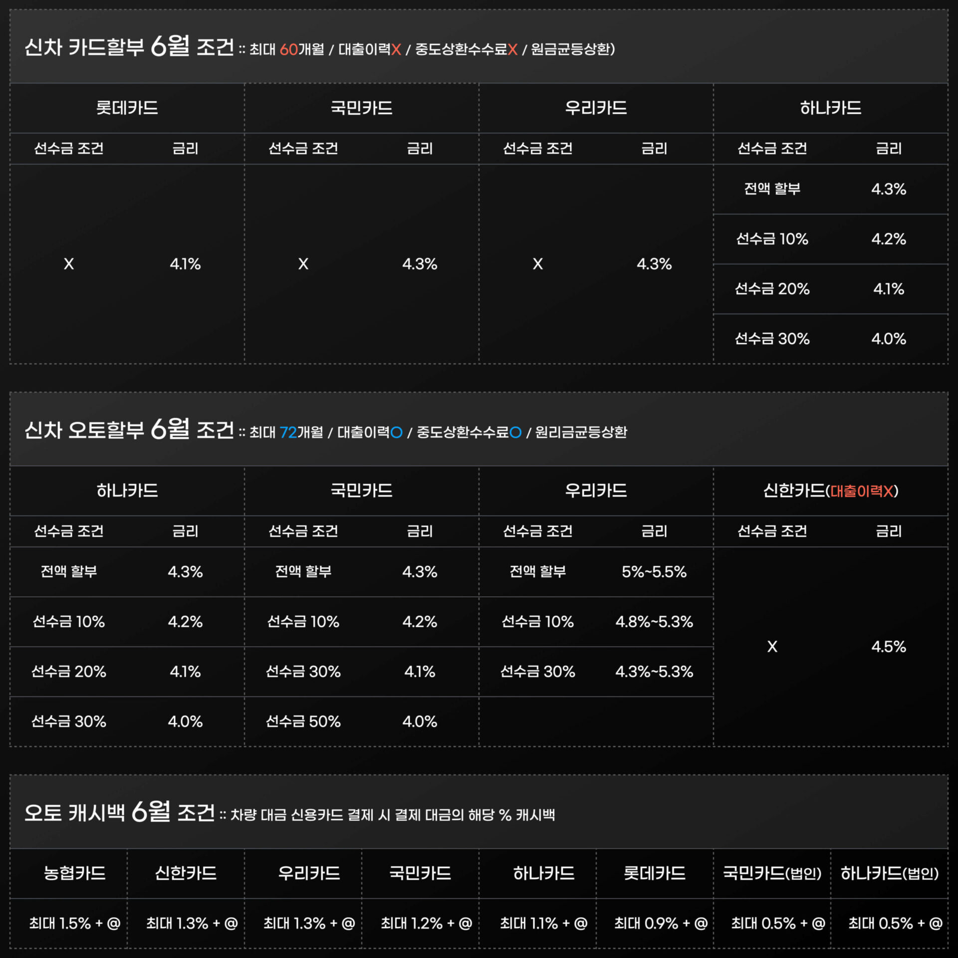25년 6월 카드할부 프로모션.001